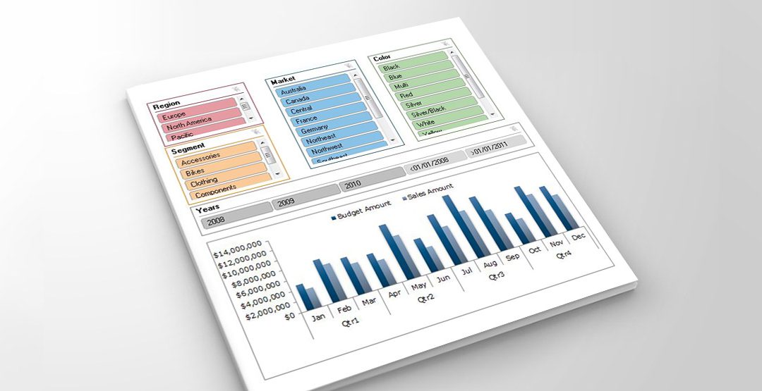 Sales Force Effectiveness