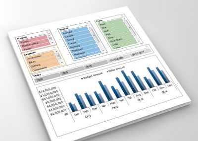 Sales Force Effectiveness